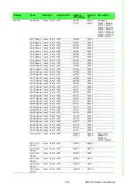 Предварительный просмотр 163 страницы Advantech EKI-7720 Series User Manual