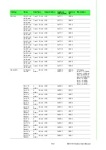 Предварительный просмотр 167 страницы Advantech EKI-7720 Series User Manual