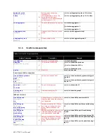 Preview for 44 page of Advantech EKI-7758F User Manual