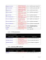 Preview for 49 page of Advantech EKI-7758F User Manual