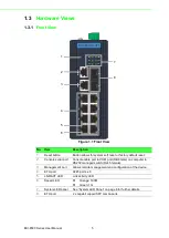 Предварительный просмотр 16 страницы Advantech EKI-8500 Series User Manual