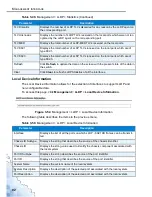 Предварительный просмотр 104 страницы Advantech EKI-9312P Series User Manual