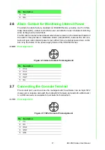 Preview for 36 page of Advantech EKI-9512-C0IDW10E User Manual