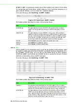 Preview for 197 page of Advantech EKI-9512-C0IDW10E User Manual