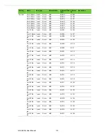 Preview for 128 page of Advantech EKI-9628G User Manual