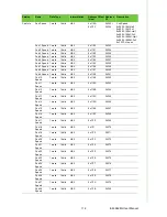 Preview for 129 page of Advantech EKI-9628G User Manual