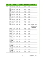 Preview for 137 page of Advantech EKI-9628G User Manual