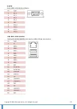 Предварительный просмотр 15 страницы Advantech EmbCore ROM-7421 Quick Start Manual