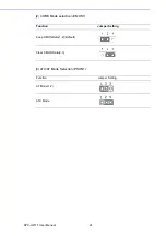 Preview for 34 page of Advantech EPC-U2117 User Manual