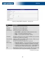 Preview for 46 page of Advantech ER75s User Manual