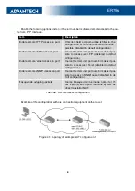 Preview for 62 page of Advantech ER75s User Manual