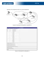 Preview for 64 page of Advantech ER75s User Manual