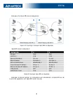 Preview for 69 page of Advantech ER75s User Manual