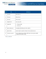 Preview for 27 page of Advantech eWorx SE500 User Manual