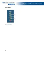 Preview for 28 page of Advantech eWorx SE500 User Manual