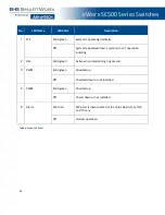 Preview for 29 page of Advantech eWorx SE500 User Manual