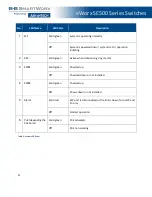 Preview for 31 page of Advantech eWorx SE500 User Manual