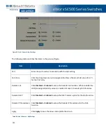 Preview for 145 page of Advantech eWorx SE500 User Manual