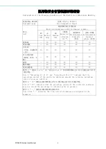 Preview for 2 page of Advantech FPM-212 Series User Manual