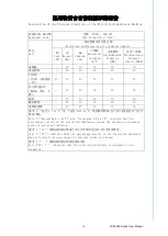 Preview for 3 page of Advantech FPM-212 Series User Manual