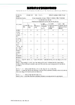 Preview for 2 page of Advantech FPM-700 Series User Manual