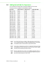 Preview for 40 page of Advantech FPM-7211W Series User Manual