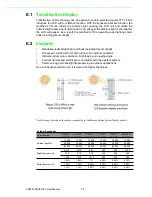 Предварительный просмотр 44 страницы Advantech FPM-8192V User Manual