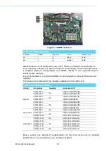 Preview for 30 page of Advantech FWA-1320 User Manual