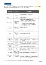 Предварительный просмотр 40 страницы Advantech FWA-3050 User Manual