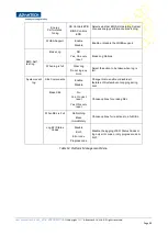 Предварительный просмотр 49 страницы Advantech FWA-3050 User Manual