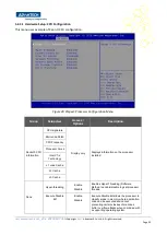 Предварительный просмотр 53 страницы Advantech FWA-3050 User Manual