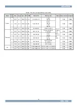 Preview for 25 page of Advantech FWA-3240 Manual