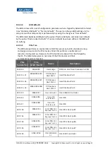 Preview for 41 page of Advantech FWA-3260 User Manual