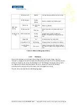 Preview for 63 page of Advantech FWA-3260 User Manual