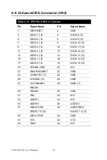 Preview for 46 page of Advantech GX2-400 User Manual