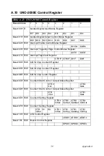 Preview for 47 page of Advantech GX2-400 User Manual