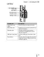 Preview for 19 page of Advantech H35B User Manual