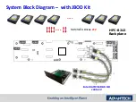 Preview for 6 page of Advantech HPC-8000 Assembly Instructions Manual