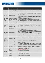 Preview for 46 page of Advantech ICR-1601 Configuration Manual