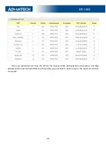 Preview for 78 page of Advantech ICR-1601 Configuration Manual