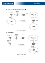 Предварительный просмотр 10 страницы Advantech ICR-2041 User Manual