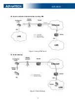 Предварительный просмотр 10 страницы Advantech ICR-2431 User Manual