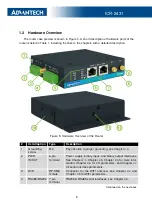 Preview for 11 page of Advantech ICR-2431 User Manual