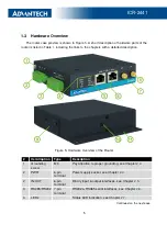 Preview for 11 page of Advantech ICR-2441 User Manual