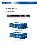 Preview for 15 page of Advantech ICR-3200 User Manual