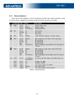 Preview for 21 page of Advantech ICR-3200 User Manual