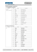 Preview for 6 page of Advantech IDS31-320W User Manual