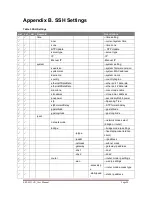 Preview for 68 page of Advantech IEEE 802.11a/n Wireless Access Point/ Client Bridge User Manual