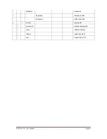 Preview for 75 page of Advantech IEEE 802.11a/n Wireless Access Point/ Client Bridge User Manual