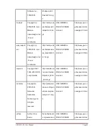 Preview for 78 page of Advantech IEEE 802.11a/n Wireless Access Point/ Client Bridge User Manual